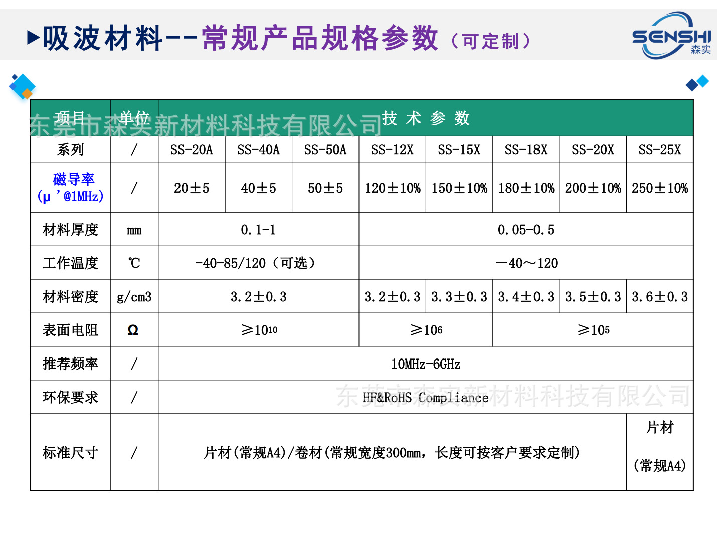 7吸波材料常规产品规格参数