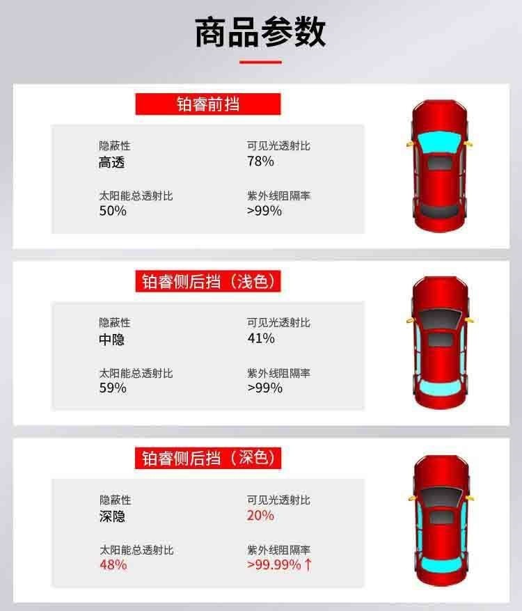 3M car film for sun protection, sun glass film, car window film, full car insulation, explosion-proof sunshade film, Platinum Optical Film