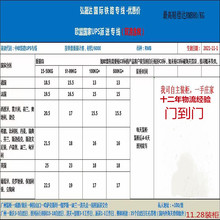 11.28装柜 铁派渠道 双清包税 门到门 优惠价格 排仓时间短