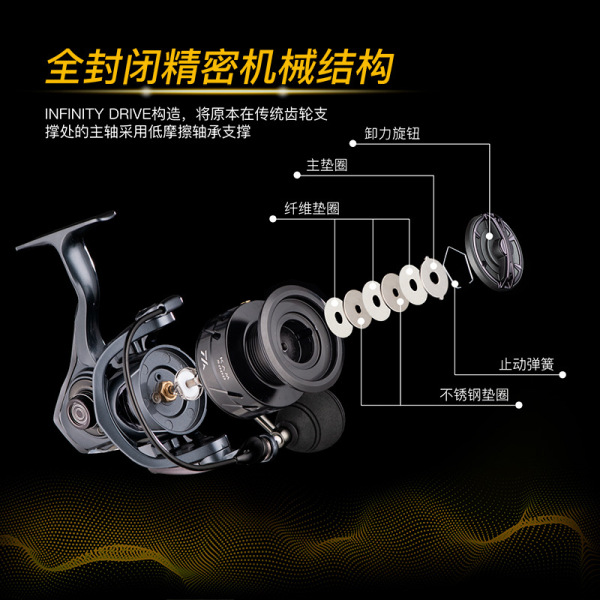 Naviweng fishing ship high -speed ratio ratio 6.2: 1 shallow line…
