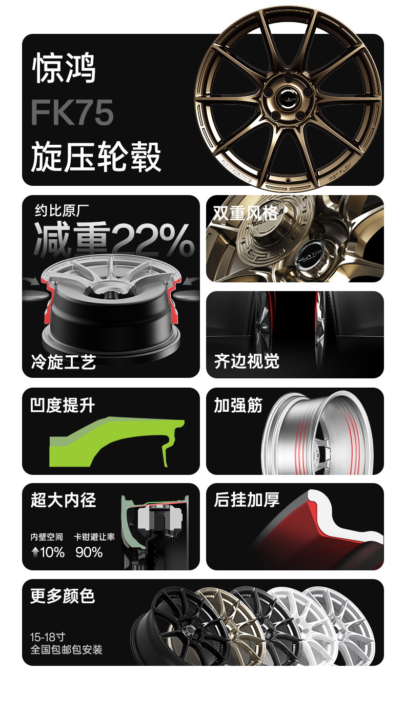 Spinning Modified Wheels Fk 75 Are Suitable for the Upgrade of Fit, Civic, Golf, Lynk & Co, Seagull, Mg and Scirocco R