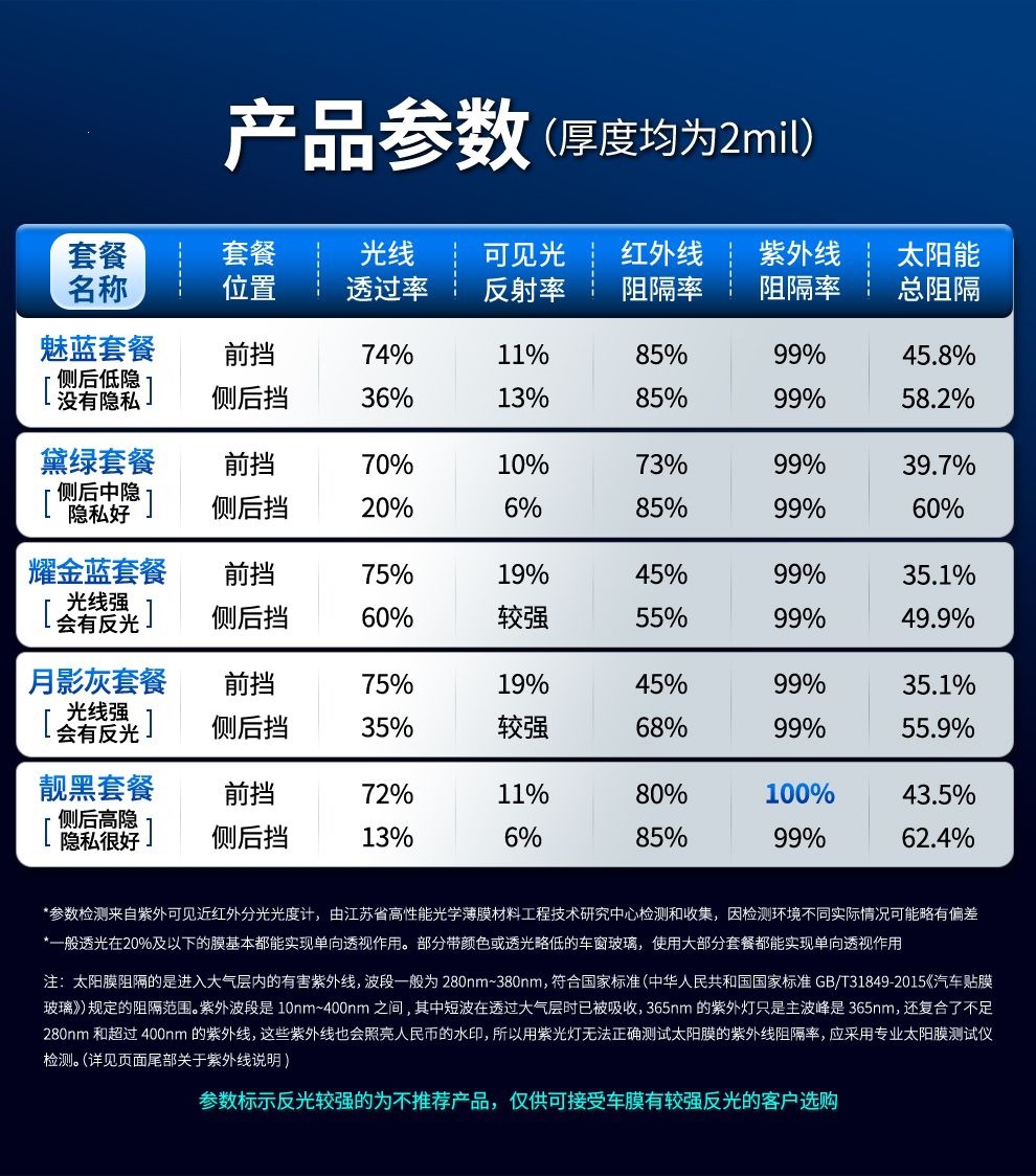 China Aerospace SANYOU Automotive Film Glass Anti-Splash Insulation Energy-Saving Sunscreen Nano-Ceramic Film Solar Film