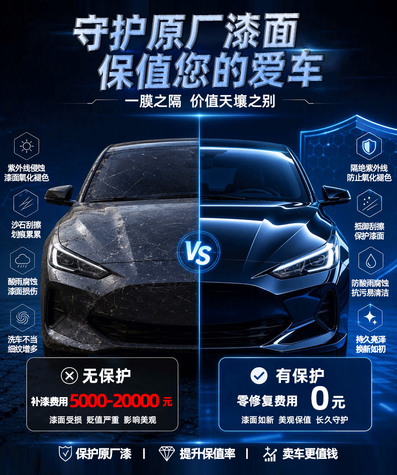 Tpu Self-Healing Invisible Car Film, Anti-Scratch, Anti-Yellowing, Transparent Car Film, Car Paint Protection Film, Factory Wholesale