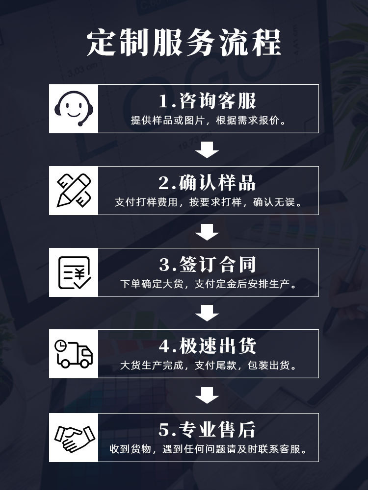 定制流程