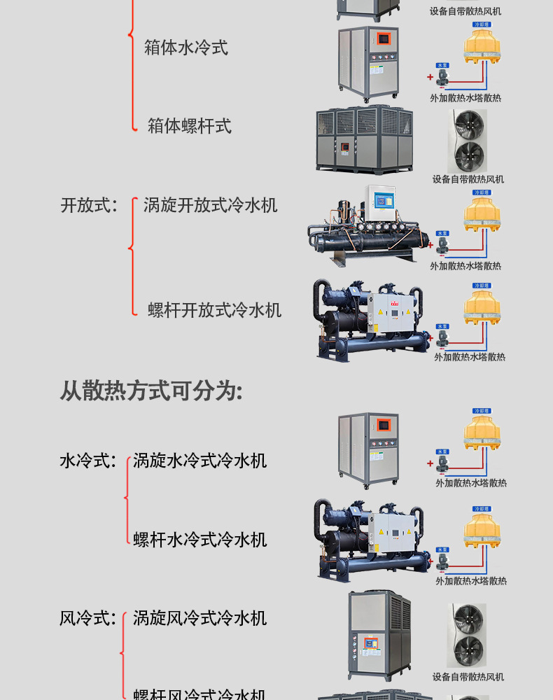 防爆螺杆式冷水机详情02.jpg
