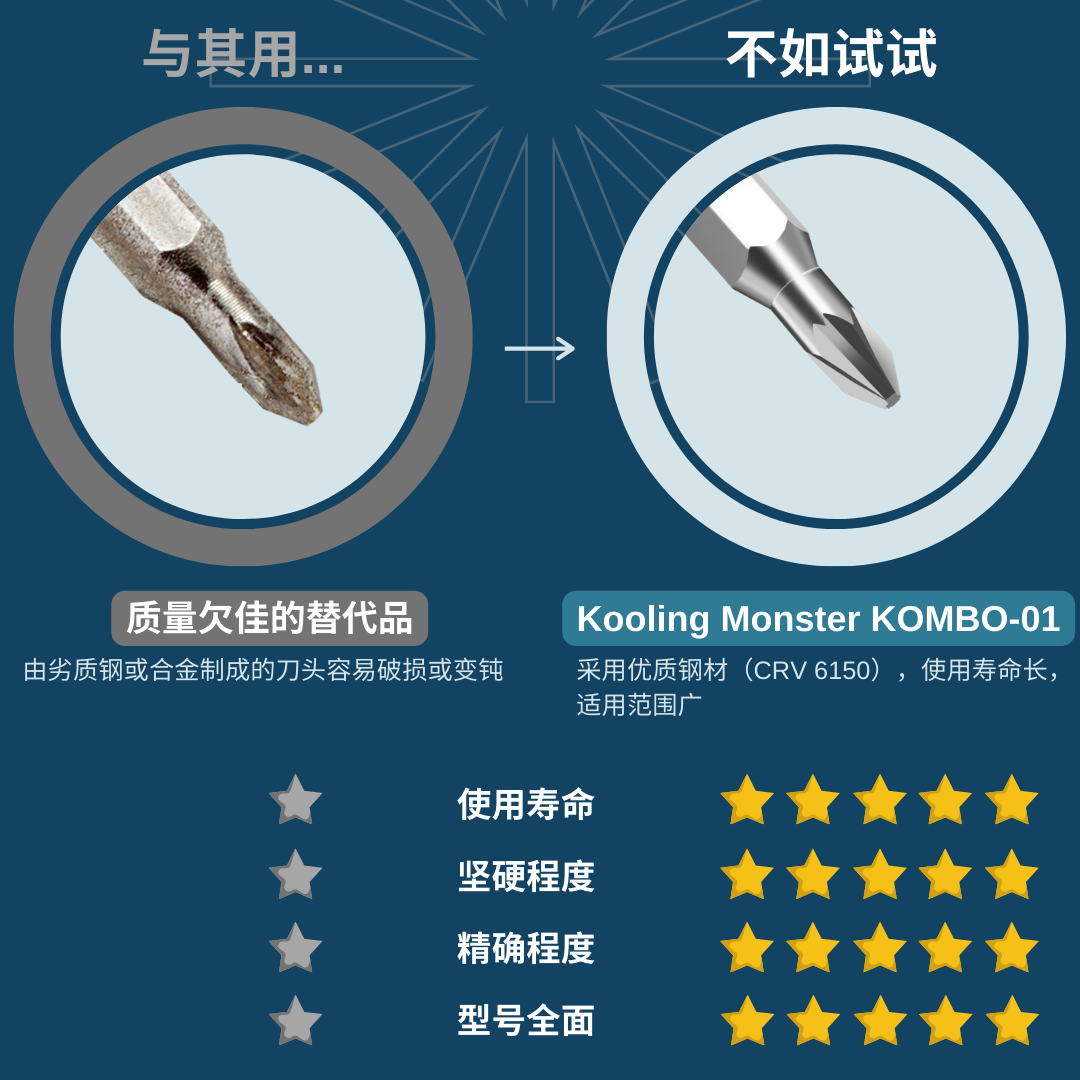 酷寒怪兽 отвертка, набор, антистатическая магнитная электрошнуры ноутбук