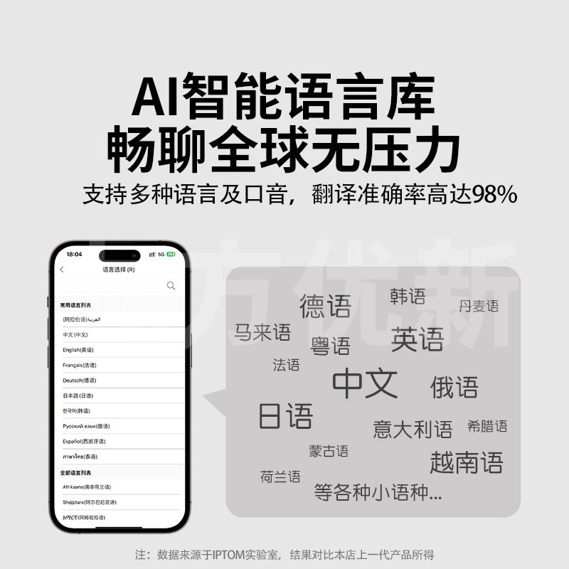 2025 新しい国境を越えた人気の YJ33 スマート スクリーン Bluetooth ヘッドセット超長バッテリー寿命タッチ コントロール両耳翻訳ヘッドセット|undefined