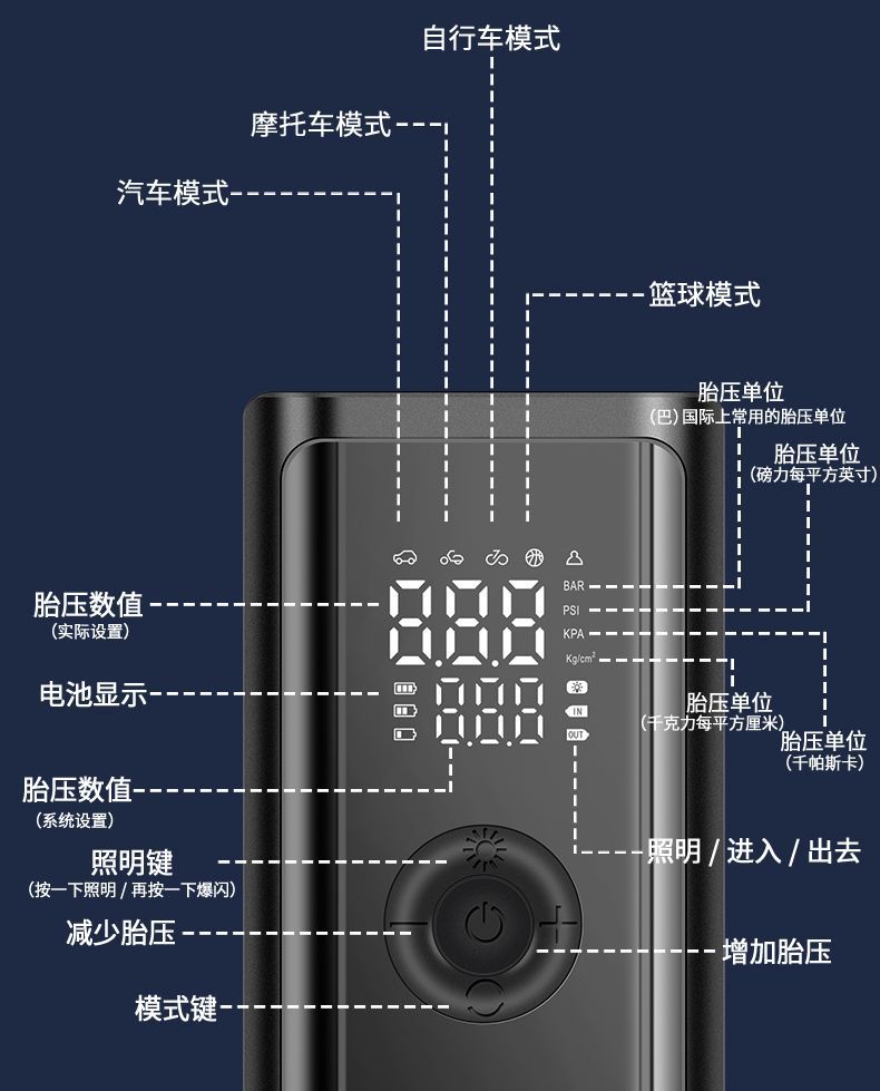 Car Wireless Air Pump, Portable Car Smart Digital Display Air Pump, Multi-Functional Tire Emergency Air Pump Wholesale