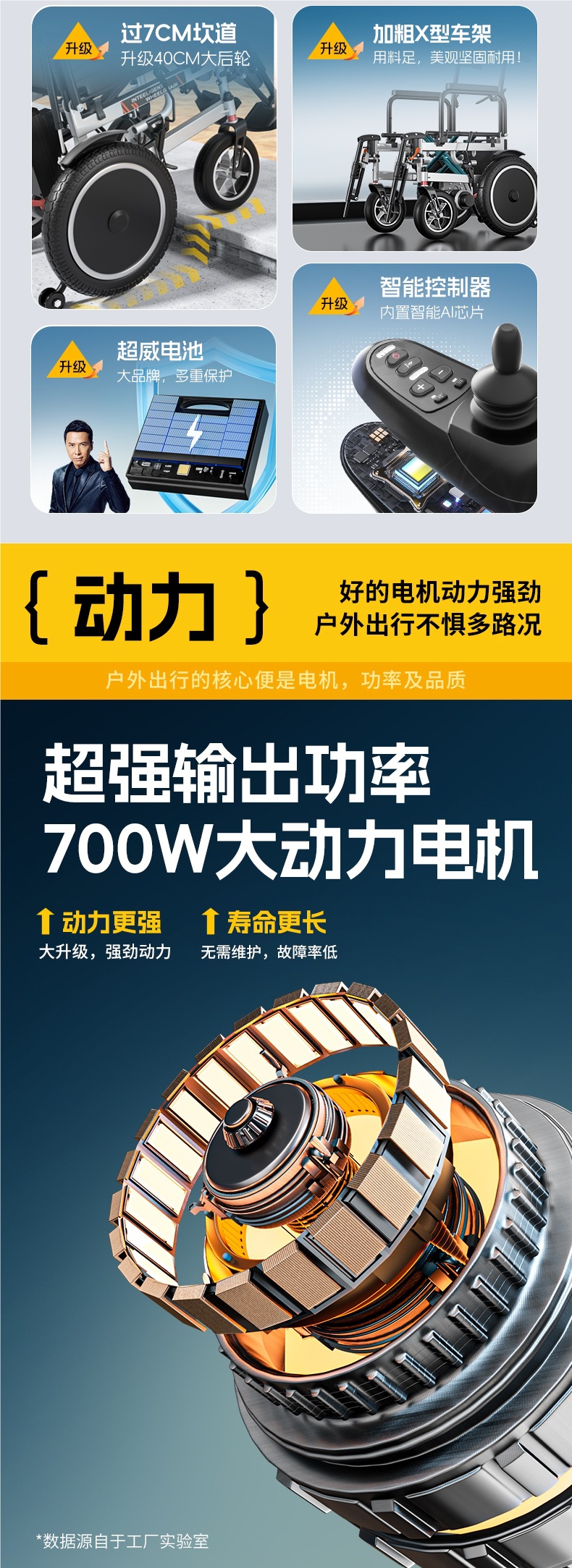 Electric Wheelchair, Intelligent, Fully Automatic, Reclining, Special for the Elderly, Disabled, Folding, Lightweight Four-Wheel Scooter