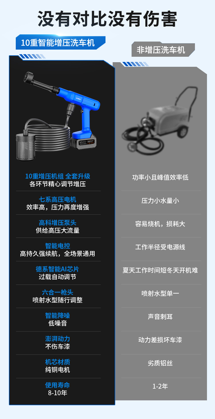 Factory Direct Sales Wholesale Wireless Car Washing Machine Household Car High Pressure Cleaning Machine Multi-Functional Portable Water Gun Cleaning