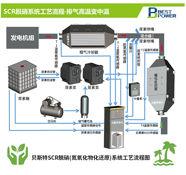 深圳市贝斯特净化设备有限公司内页_05