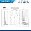 GODA Stain cards A4 standard Point Gauge Film ruler Than card Appearance test foreign body
