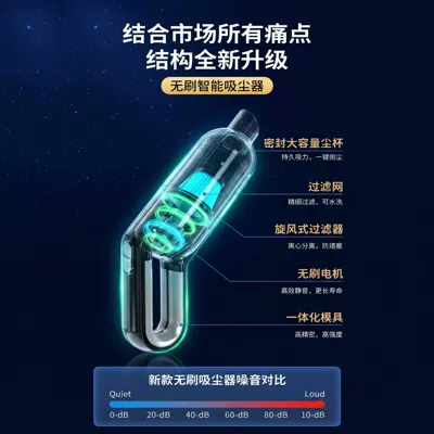 Powerful Suction, Handheld, Small, Wireless, Tozsoranlar