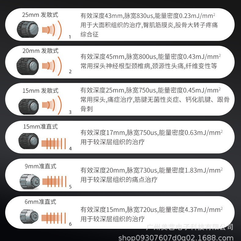 体外気動衝撃波筋膜点陣弾道式骨科痛みマッサージ理学療法器|undefined