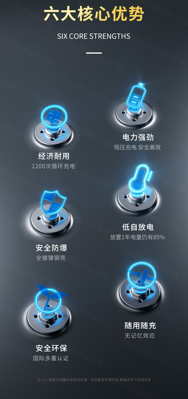 Double 1.2V Ni-MH Battery Toy Remote Control Mouse Microphone No.5 Battery Ni-MH Rechargeable Battery Batch