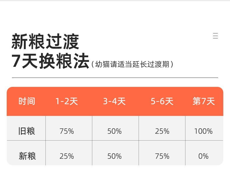 猫粮厂家 批发幼猫成猫全价宠物冻干无谷主粮猫舍专供10斤50斤详情14