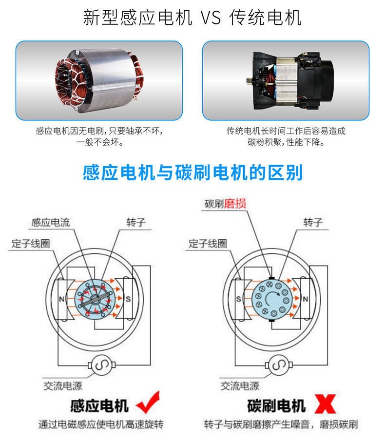Smart Car Washing Machine Artifact High-Pressure Water Pump High-Power Household 220V Portable Car Brush Gun Fully Automatic Cleaning Machine