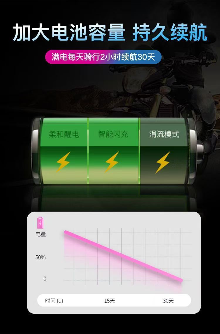 M5 Motorcycle Tire Pressure Monitor Wireless High-Precision Tire Pressure Monitoring System for Electric Vehicles and Motorcycles