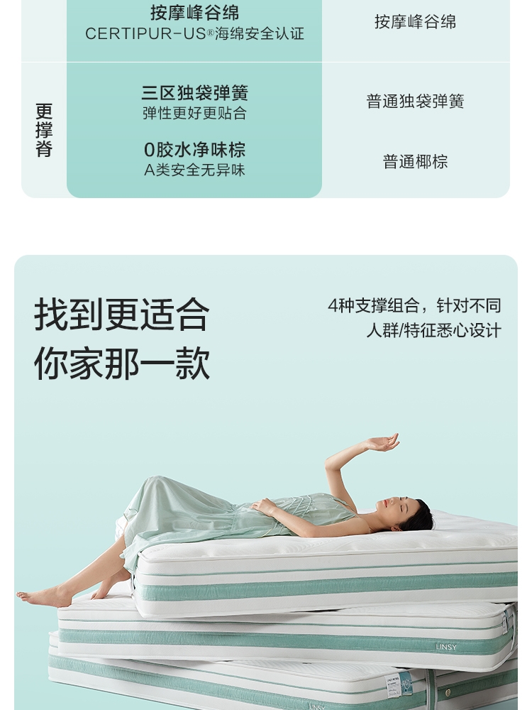 CD200B组合-商品详情750-床垫 CD200B CD200C CD200D_06.jpg