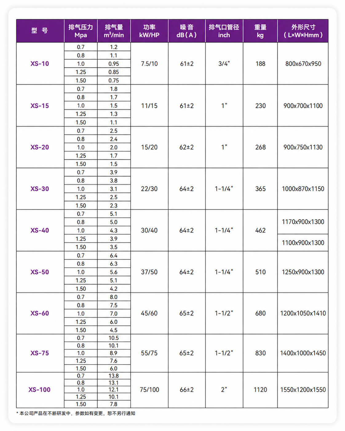 Jaguar Screw Air Compressor Permanent Magnet Variable Frequency ES Series EC Series XS Series ED Series