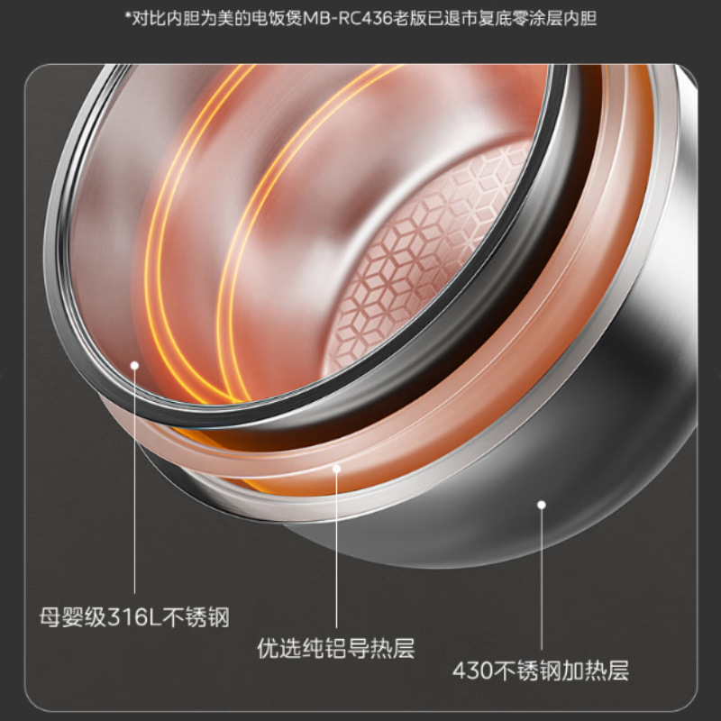 美的电饭煲0涂层家用3L不锈钢无涂层内胆IH加热智能电饭煲HC3050S|undefined