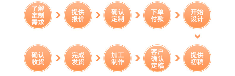 华莱爆款内页_14