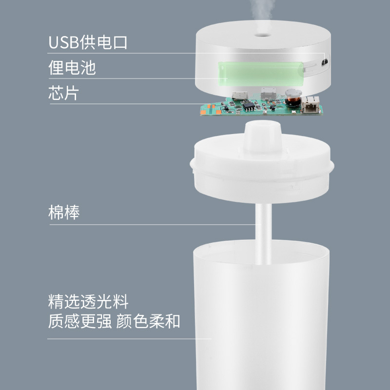 Humidificador Transfronterizo USB, Atomizador Colorido con Luz Ambiental, Mini Rociador Pequeño para Coche, Hogar, Dormitorio y Escritorio