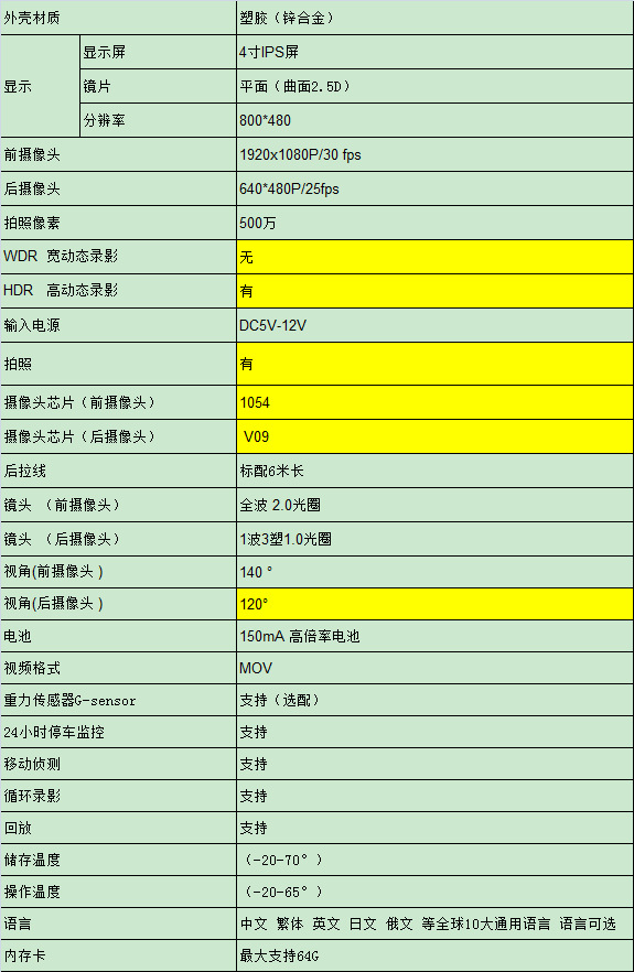 4寸规格书图片