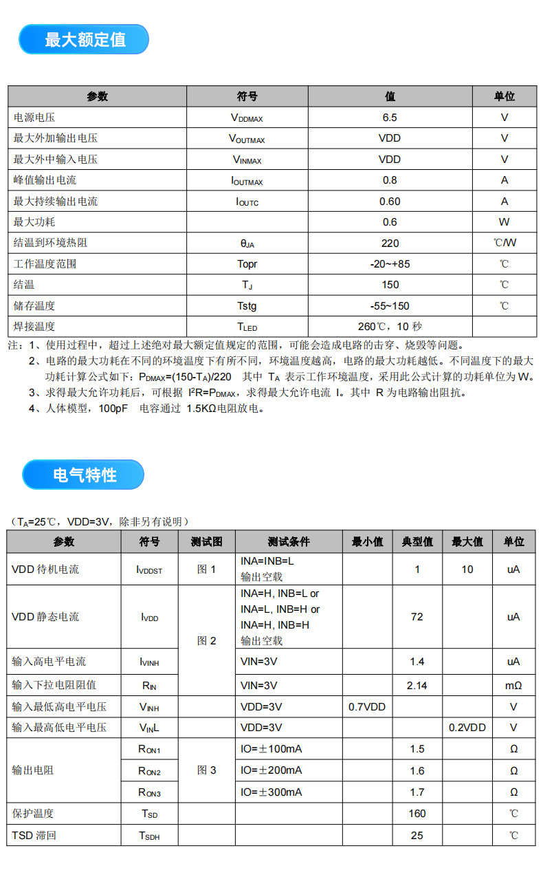 全橋/半橋驅(qū)動芯片