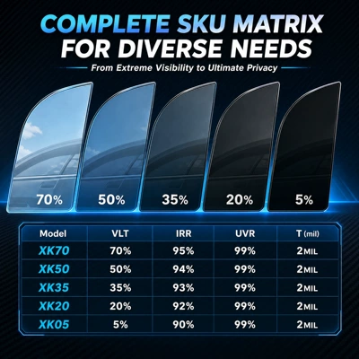 95% Uv Protection Magnetron Sputtering – Automotive Film
