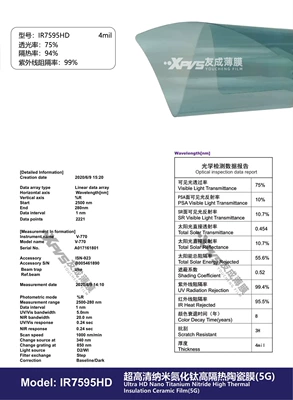 Car Glass Film 5g Ultra-High Definition Nano Titanium Nitride Ceramic Film Insulation Film 4Mil Safety Explosion-Proof Film Sunscreen Film (Automotive Film) - 15230m-ir7595hd4mil