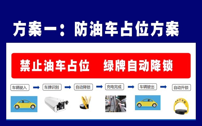 Charging pile intelligent ground lock anti-occupancy automatic induction license plate recognition linkage code scanning charging new energy parking lock