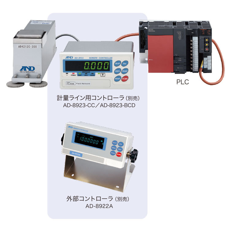 AND爱安德称重线控制器AD8923-BCD