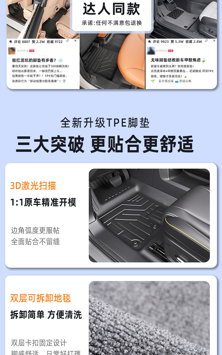 Suitable for Zhiji Ls9 Six-Seater Full-Surround Interior Modification Package, Threshold Waterproof Floor Mat Decoration, Tpe Car Floor Mats