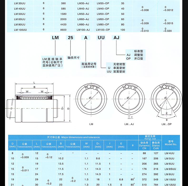 电镀直线轴承Luu_01_10