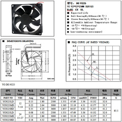 Moxibustion smoke exhaust fan 9225/9025 booster fan solar photovoltaic ventilation equipment 24v cooling fan