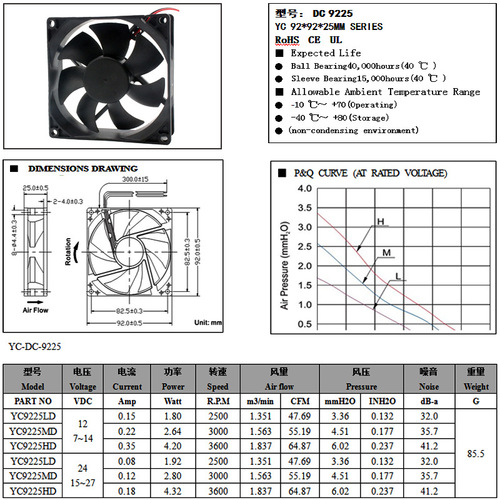 Moxibustion smoke exhaust fan 9225/9025 booster fan solar photovoltaic ventilation equipment 24v cooling fan