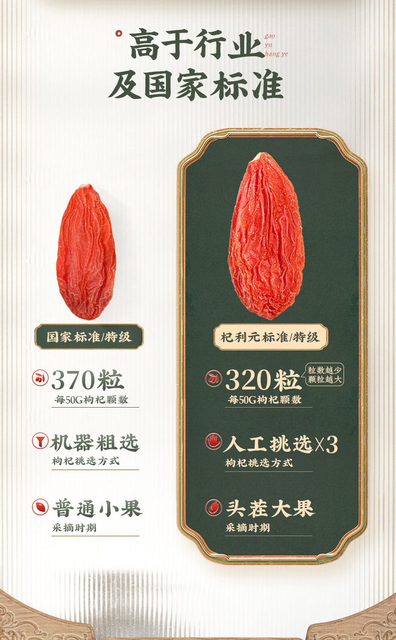 Premium Ningxia Goji Berries Gou Qi Zi 250g First Harvest Dried Red Wolfberry for Tea and Soup key features