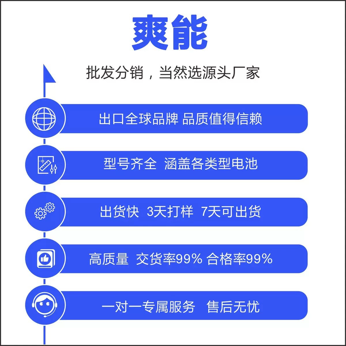 爽能 Apple, совместимый аккумулятор, мобильный телефон, 13/11, 11promax, 8/8
