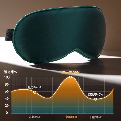 Silk Eye Mask Mulberry Silk Two-Sided Light-Blocking Eye Mask Sleep Stretch Travel Nap Eye Mask Aviation Eye Mask