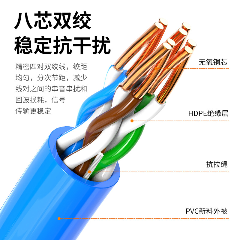 纯铜超五类监控专用网线工程安防双绞网络线CATe家装用米整箱