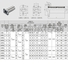 YTP直线轴承LHFCWM/LMH68101213/1202530LAUU切边法兰镀镍不辉之
