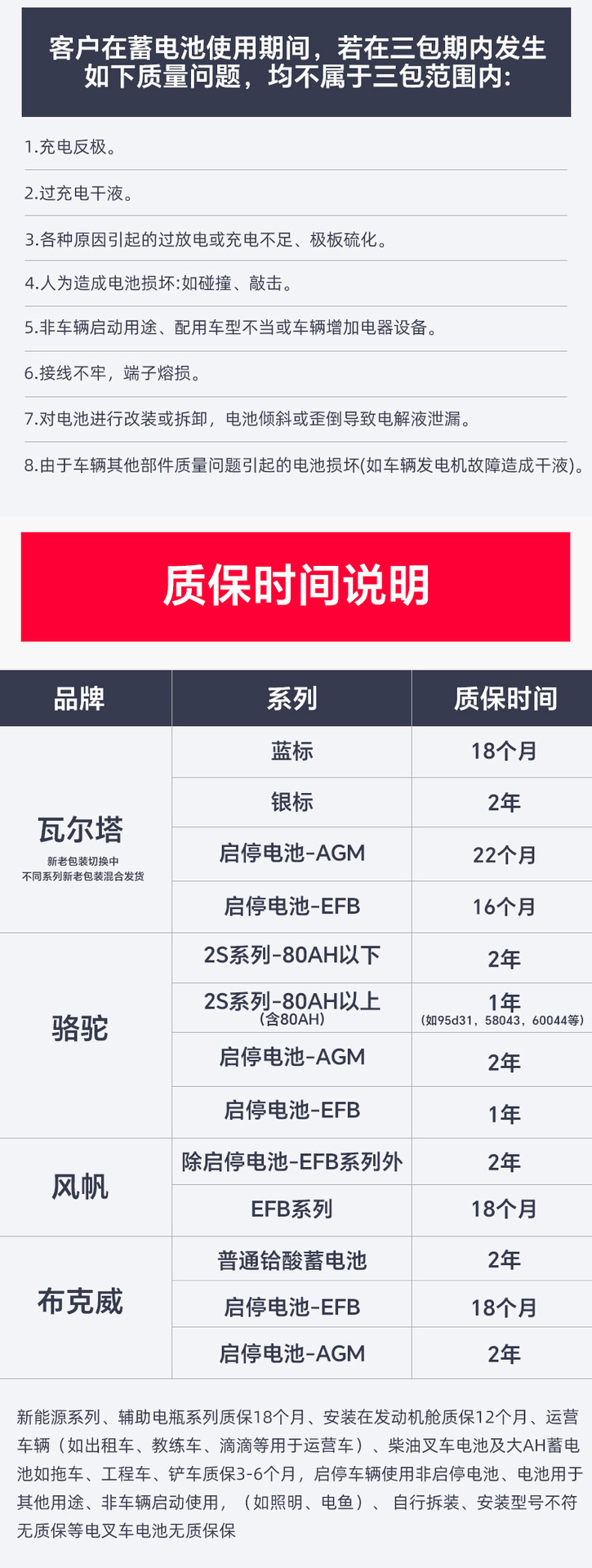 Suitable for Camel Car Battery 6-Qw-45 Adapted to Accord Honda Crv Fengfan Jiede Binzhi Other 2V45