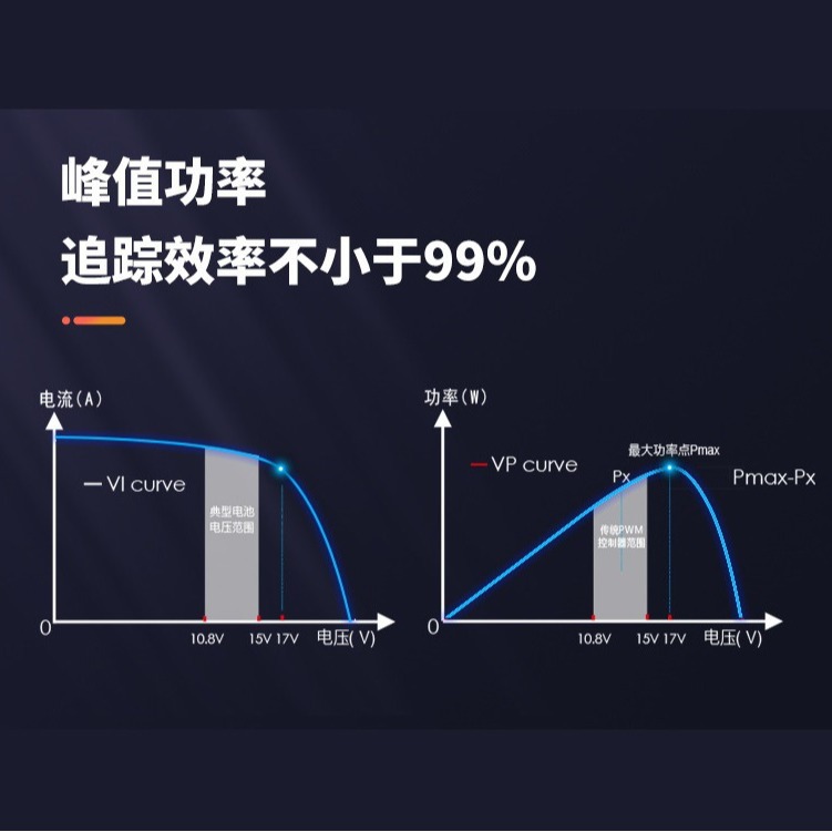 Super alta eficiencia silenciosa auto disipación de calor MPPT aire acondicionado solar fotovoltaico administrador de carga especial 24 / 48V40AAPP