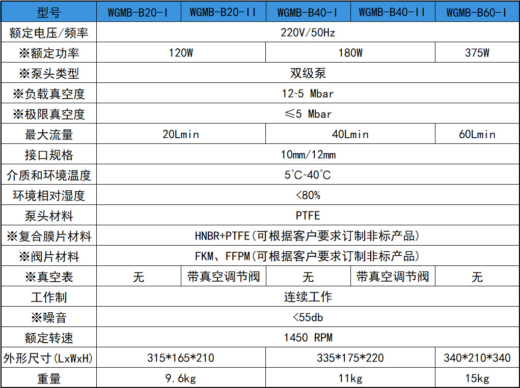 耐腐蚀隔膜真空泵(新)
