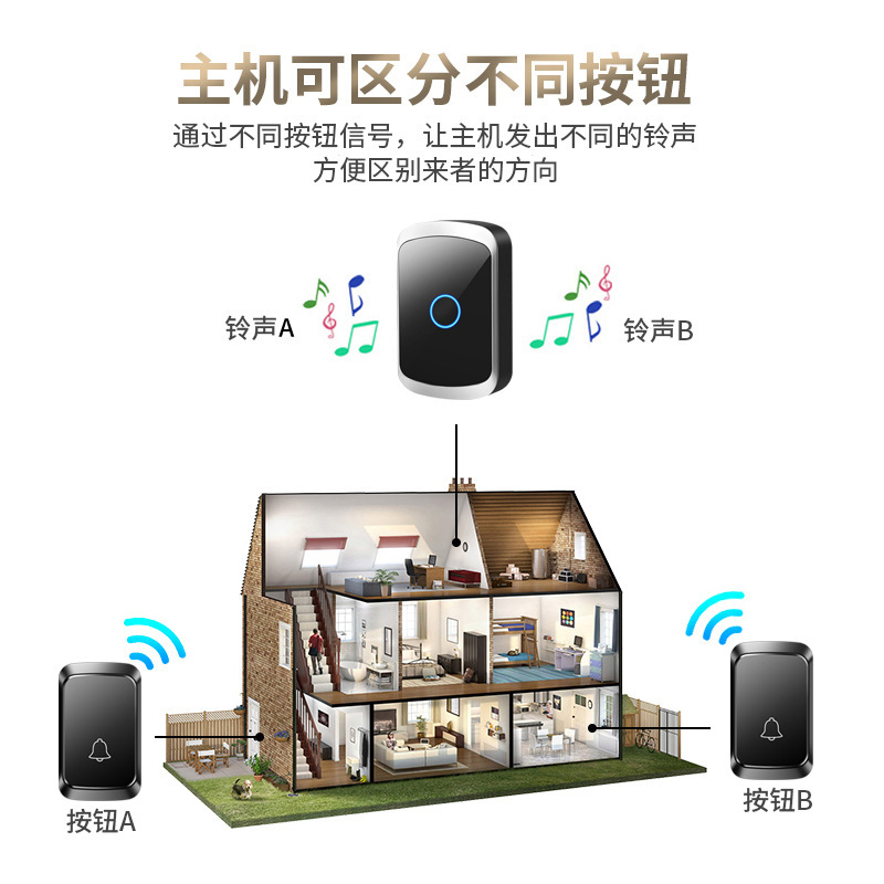 timbre inalámbrico sin fuente de alimentación de batería de corriente continua controlada remotamente electrónica doméstica llamada de larga distancia para ancianos
