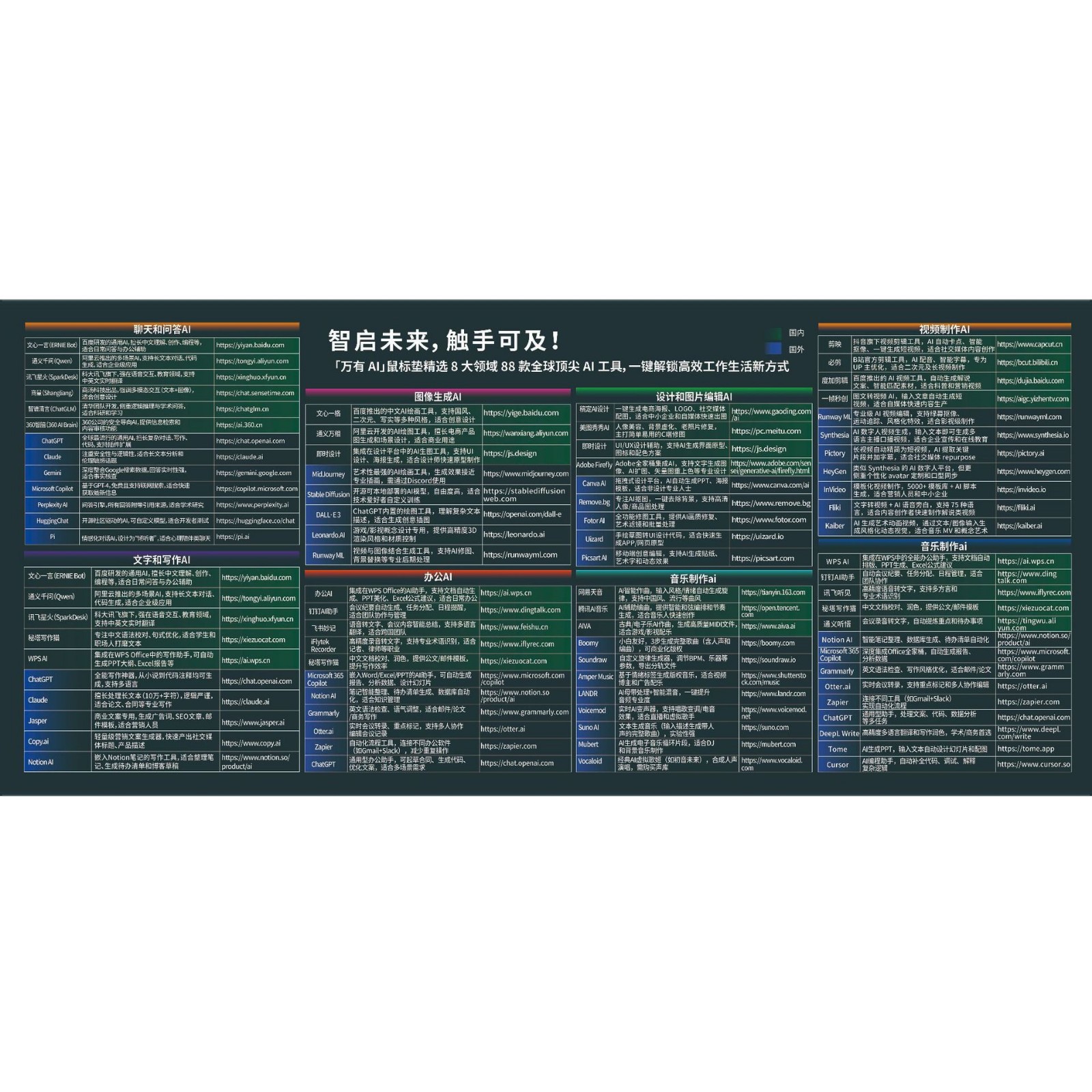 Teclado de acceso directo para juegos de oficina de gran tamaño para macOS / Excel / Office / PS
