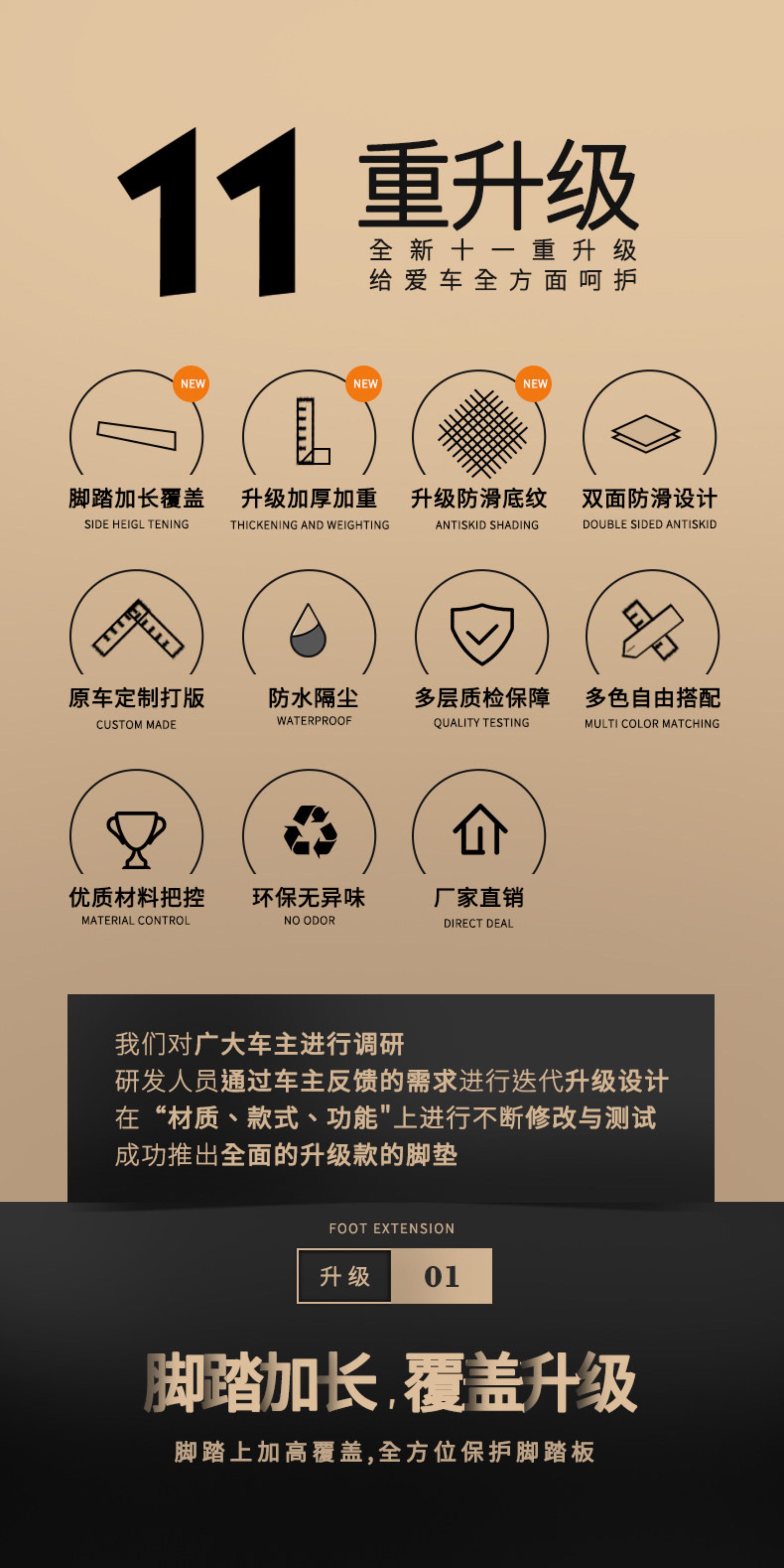 Niu Electric Scooter NXT Foot Mat Modification Accessories Thickened Waterproof Foot Pad Niu NXT Foot Mat