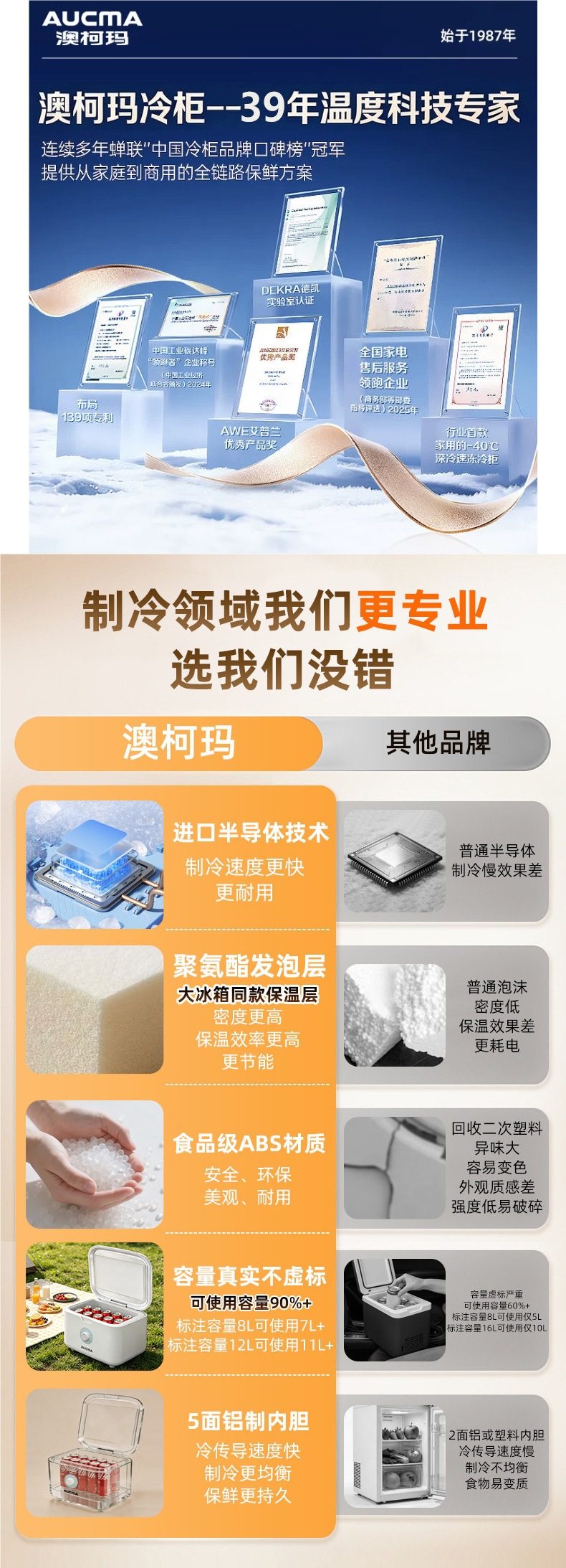 Aucma Small Car Refrigerator, Dual-Use for Car and Home, Milk Storage and Breast Milk Cooler, Mini Freezer for Dormitory and Office