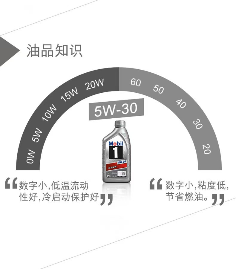 Genuine Mobil 1 Silver American 5W30 Fully Synthetic Engine Oil for Automobiles